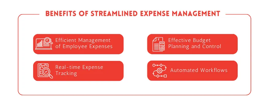 Benefits of streamlined Spend Management