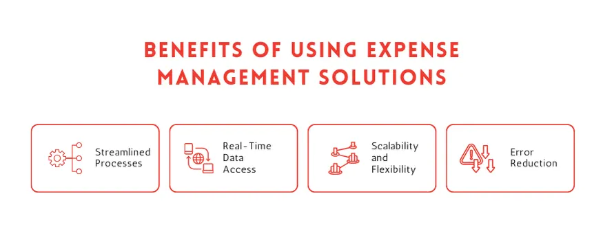 OmniCard: Integrated Spend Management with UPI & RuPay, Book a Demo