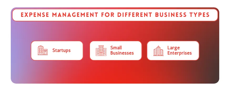 Expense Management for Different Business Types