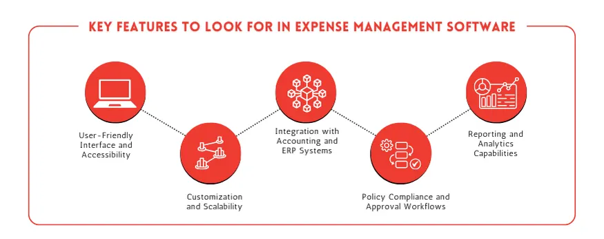 Key Features to Look for in Expense Management Software