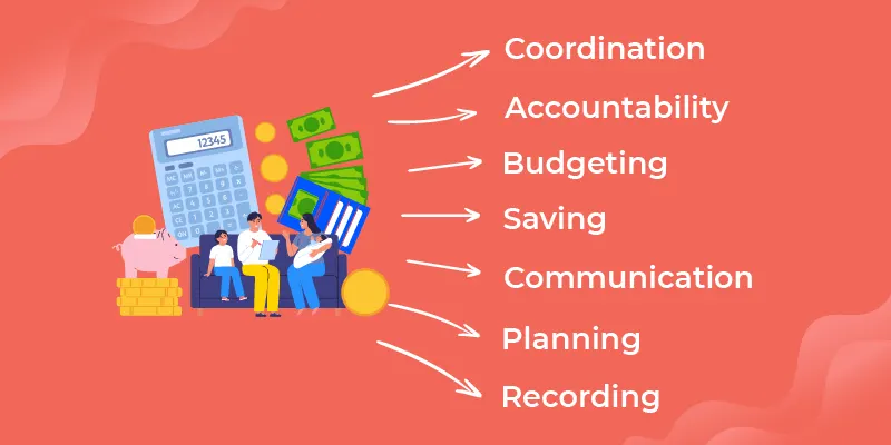 7 steps of financial management