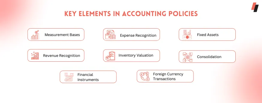 examples of accounting policies
