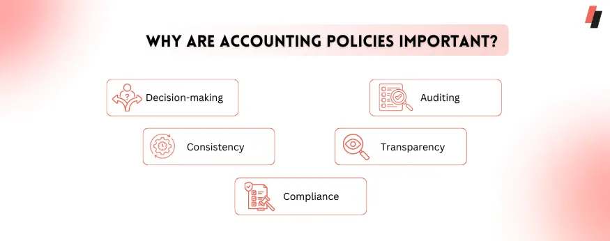 accounting policies in the company