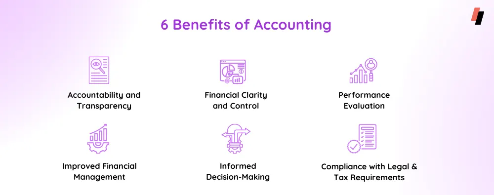 Benefits of Accounting