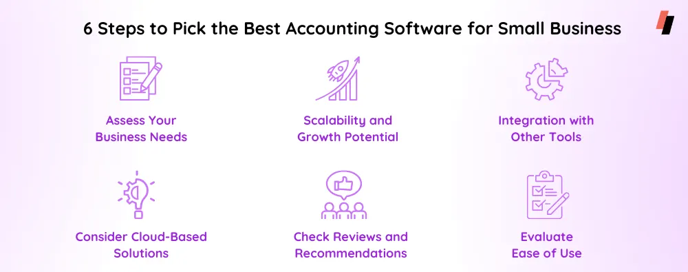 Best Accounting Software,Small Business
