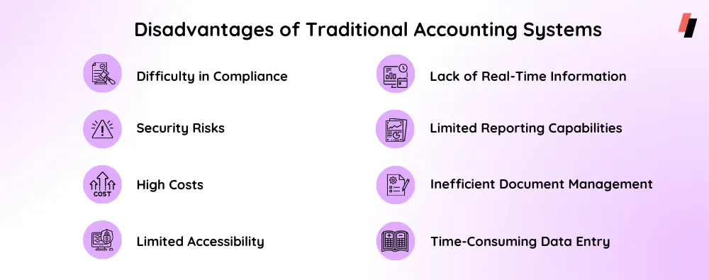 Disadvantages of Traditional Accounting Systems