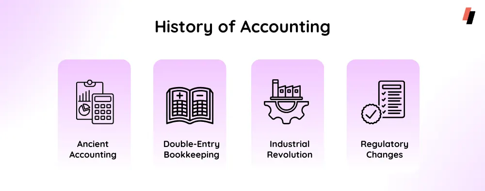 History of Accounting