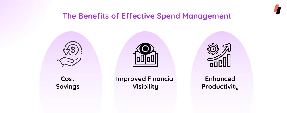 The Benefits of Effective Spend Management