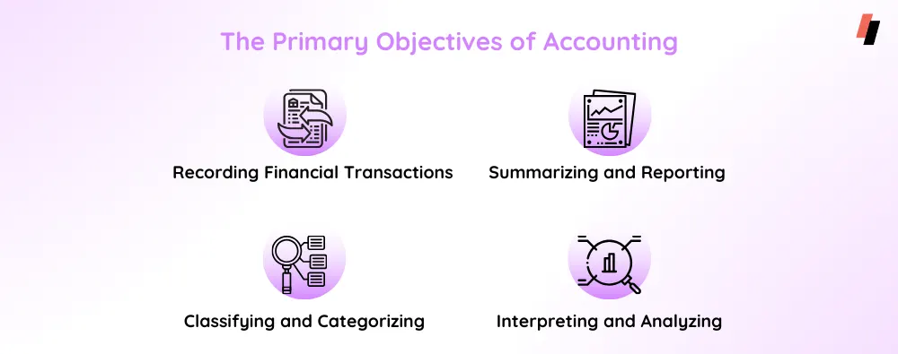 objectives of accounting
