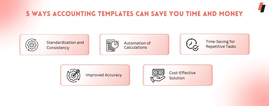 how accounting templates save time and money