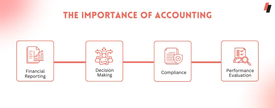 why is accounting important