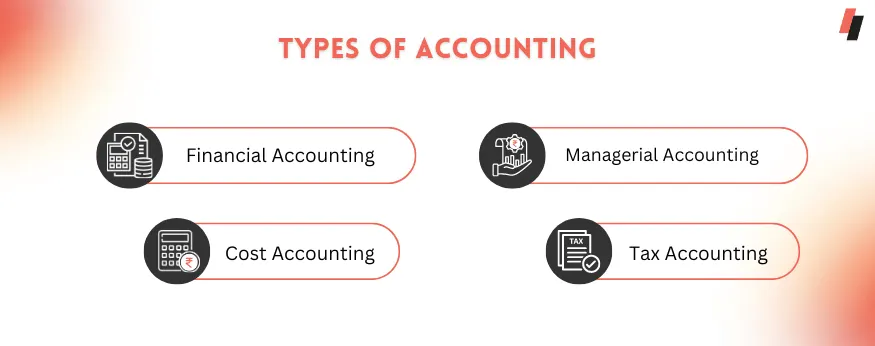 Types of Accounting