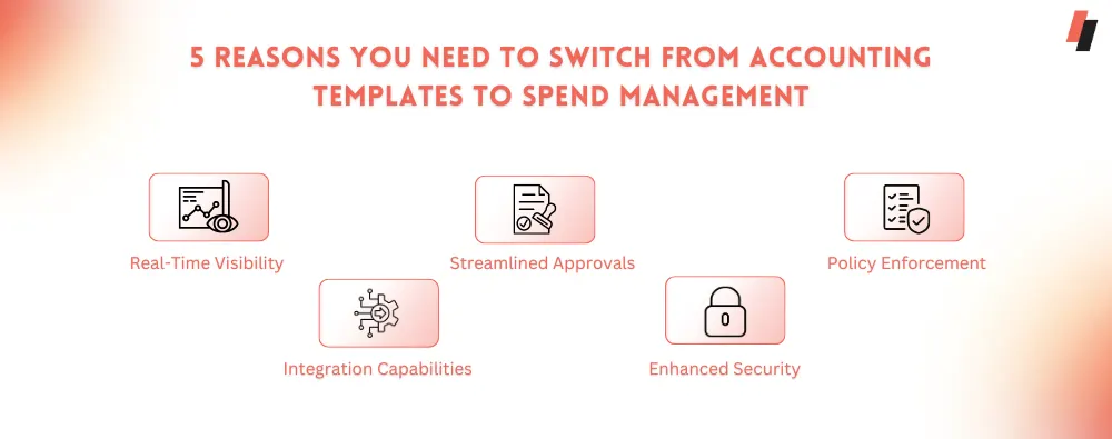 5 Reasons you need to switch from Accounting Templates to Spend Management