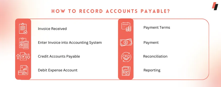 How to Record Accounts Payable?