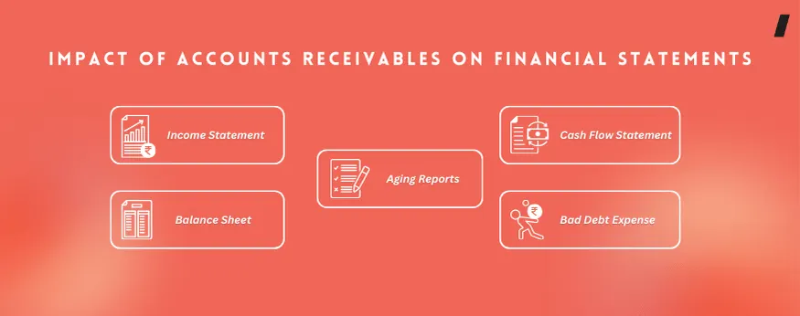 Impact of Accounts Receivables on Financial Statements