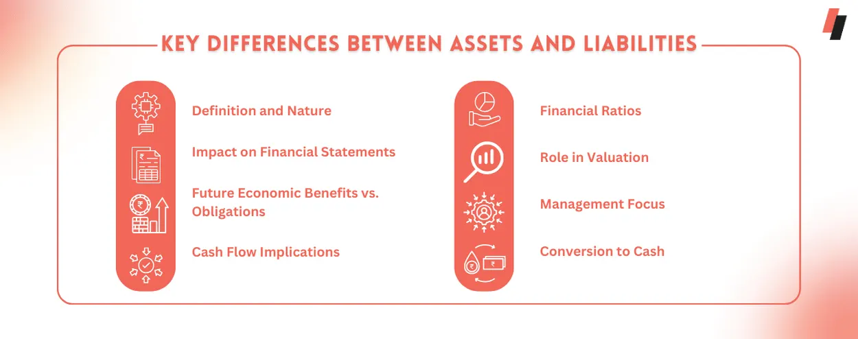 Key Differences Between Assets and Liabilities