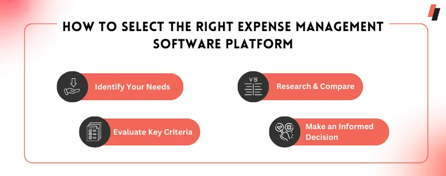 How to Select the Right Expense Management Software Platform