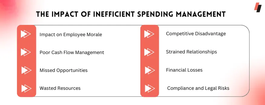 The Impact of Inefficient Spending Management