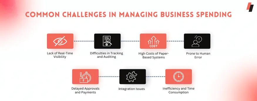 Common Challenges in Managing Business Spending