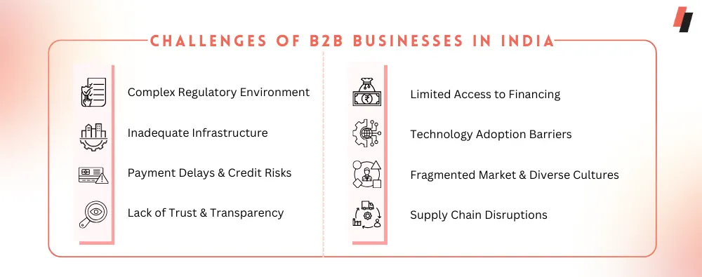 Challenges of B2B Businesses in India