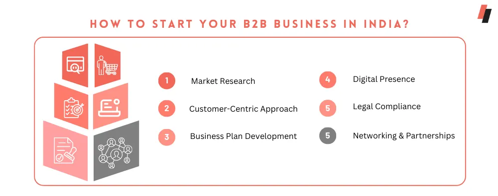 start your B2B Business in India?