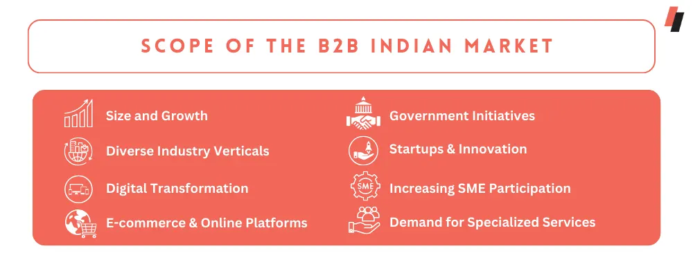 Scope of the B2B Indian Market