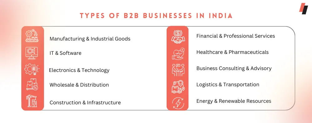 Types of B2B Businesses in India