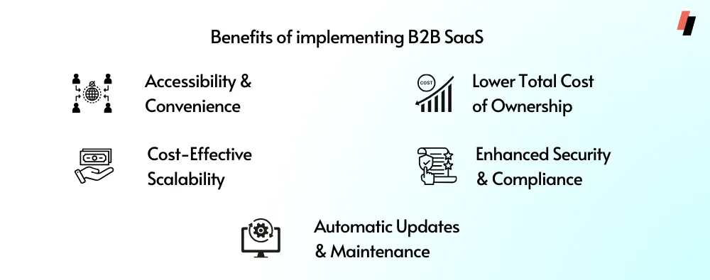 Benefits of B2B SaaS