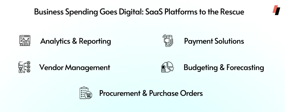 SaaS Platforms for Business Spending