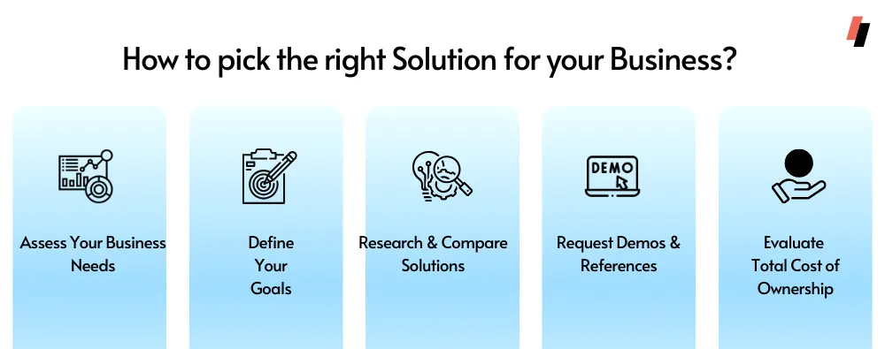 Choose the B2B software for your Business