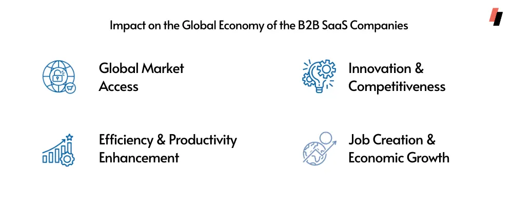 Impact of SaaS Companies in 2023