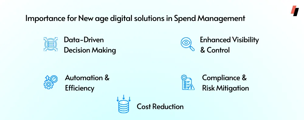 New age digital solutions in Spend Management