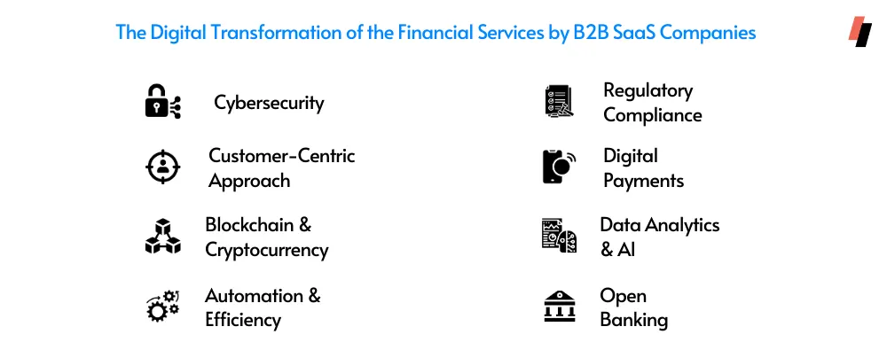 Financial Services, Fintech, B2B Companies