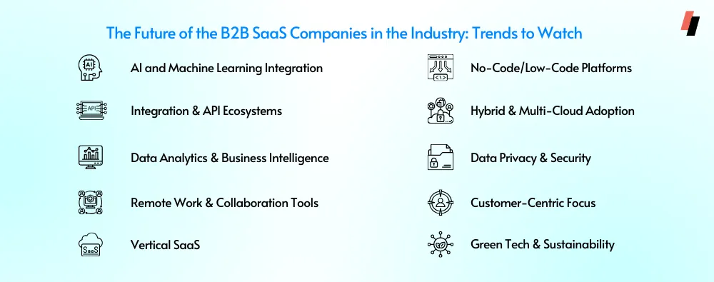 B2B SaaS Companies Trends