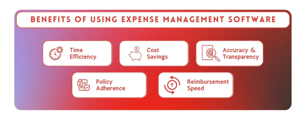 Benefits of Using Expense Management Software