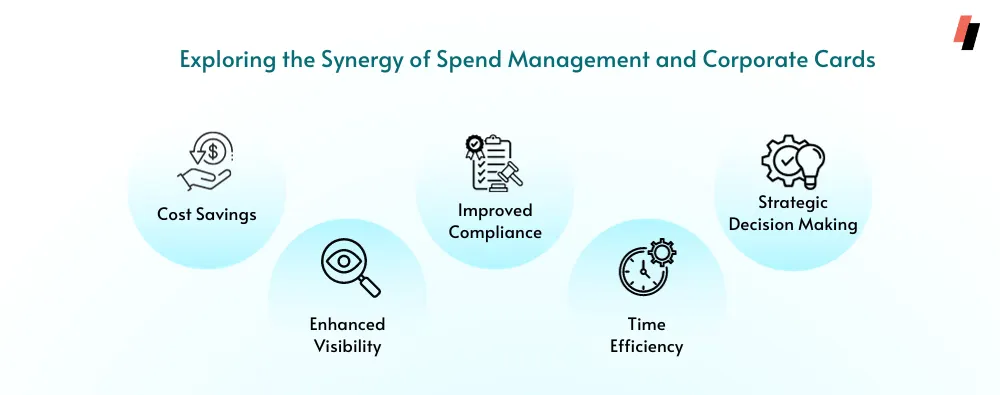 Spend Management and Corporate Cards