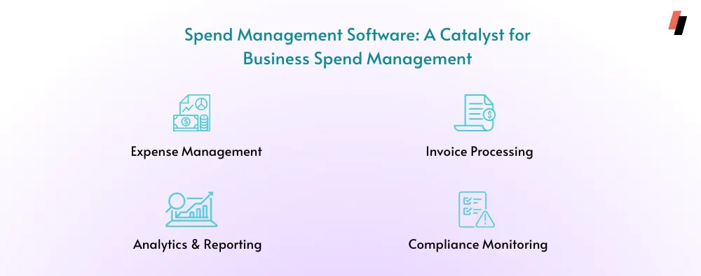 Spend Management Software