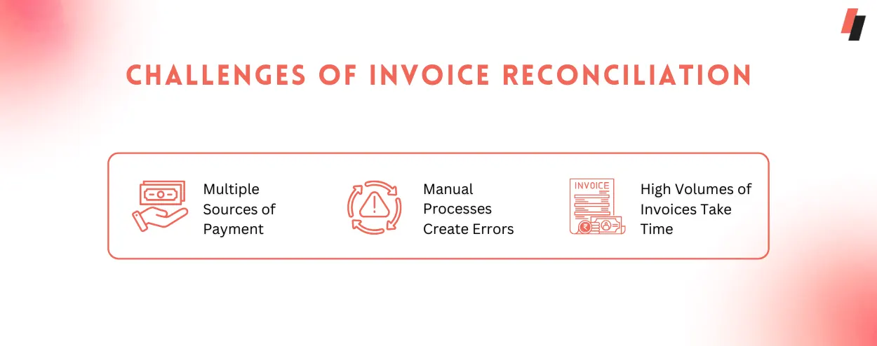 Challenges of Invoice Reconciliation