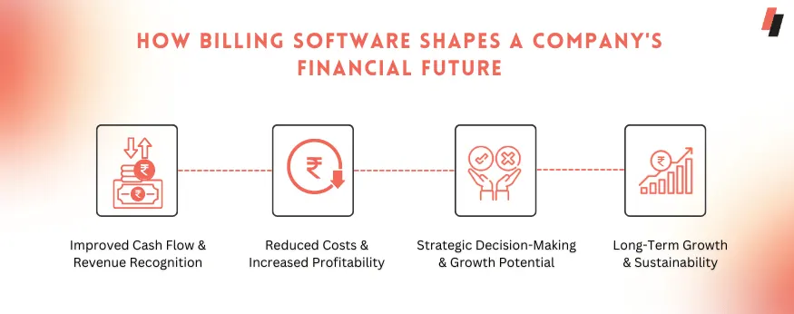 importance of billing software for companies