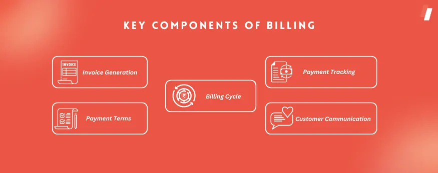 Components of Billing