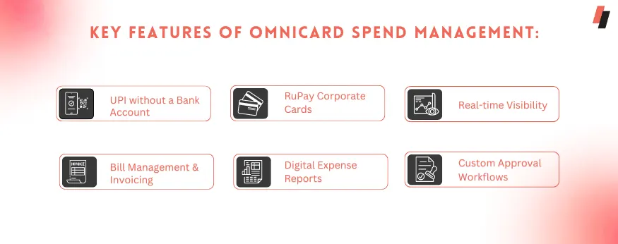 key features of OmniCard spend management, free billing software