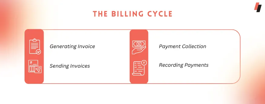 Billing Cycle