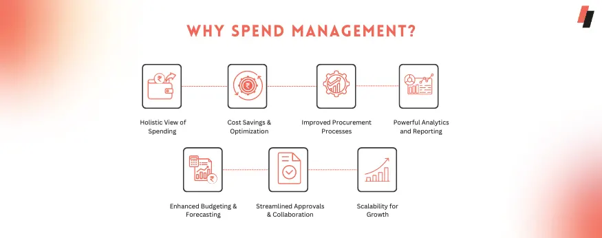 benefits of spend management