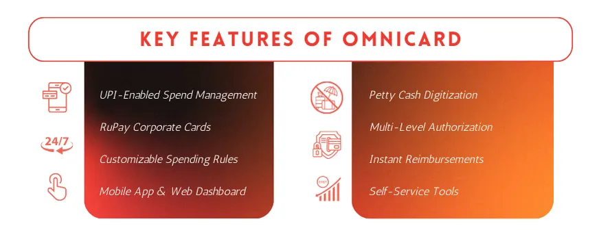 Key Features of OmniCard