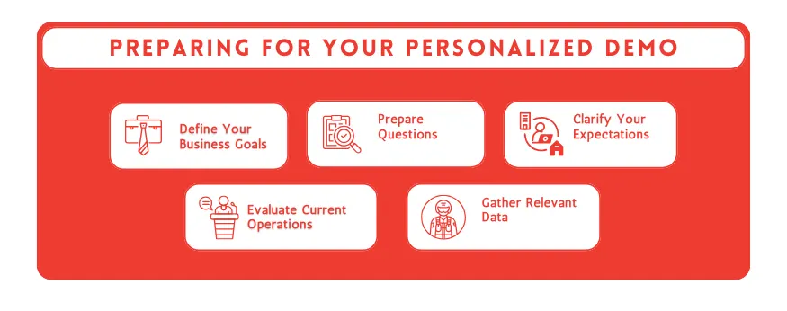 How to Prepare for a Personalized Demo