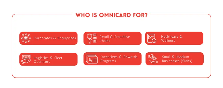 Who is OmniCard For?