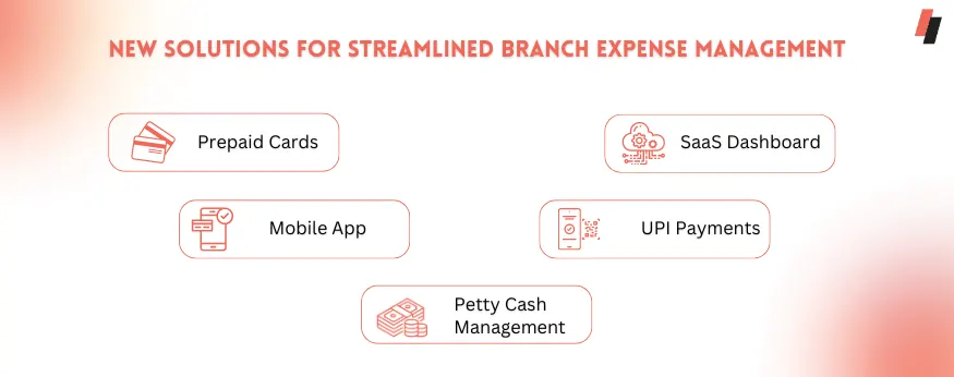 New Solutions for Streamlined Branch Expense Management
