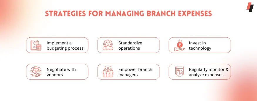 Strategies for Managing Branch Expenses