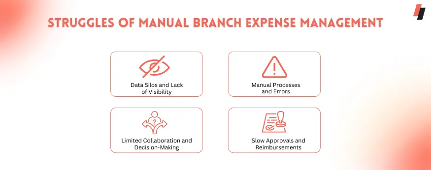 Struggles of manual branch expense management