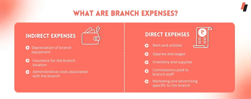 What are Branch Expenses?